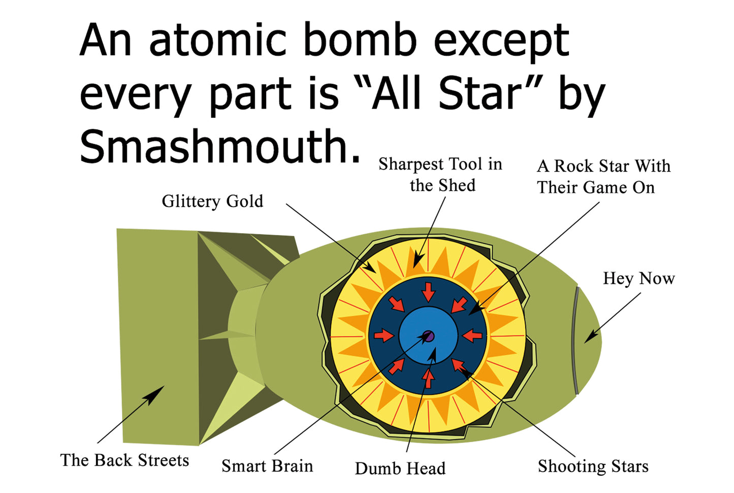 Postcard: Smashmouth - Ten Pack